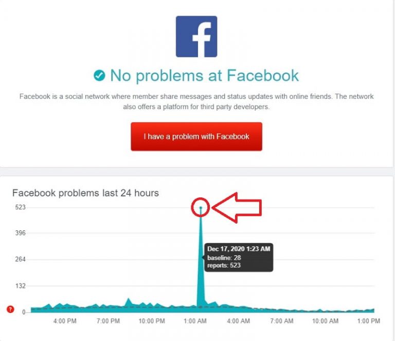 ≫ Facebook NO FUNCIONA ¿Se Ha Caído Hoy? 2023