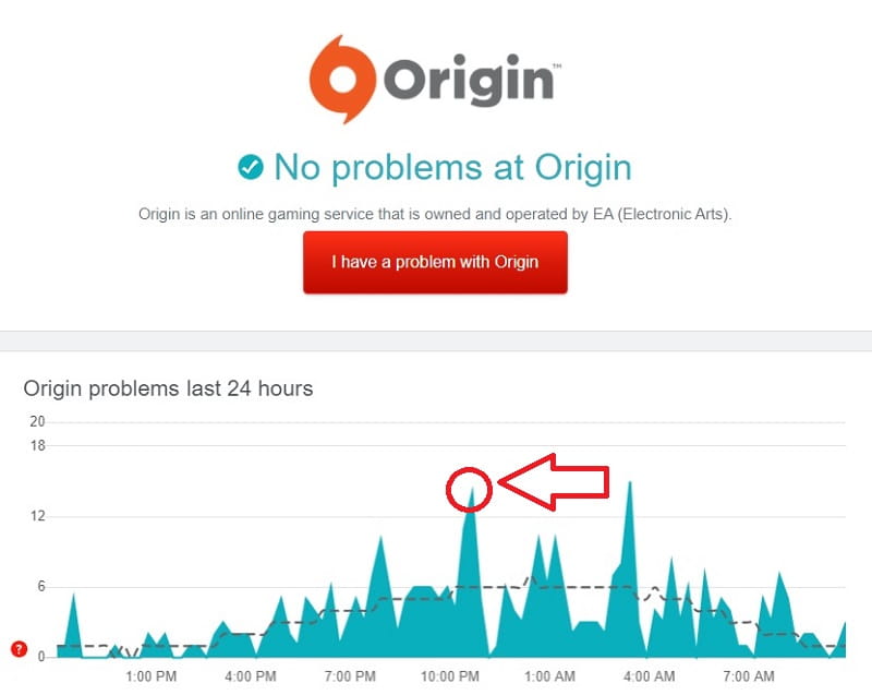 origin caido