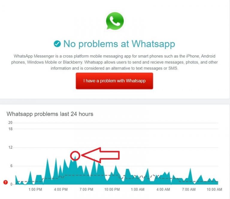 ≫ ¿WhatsApp Se Ha Caído Hoy? 2024