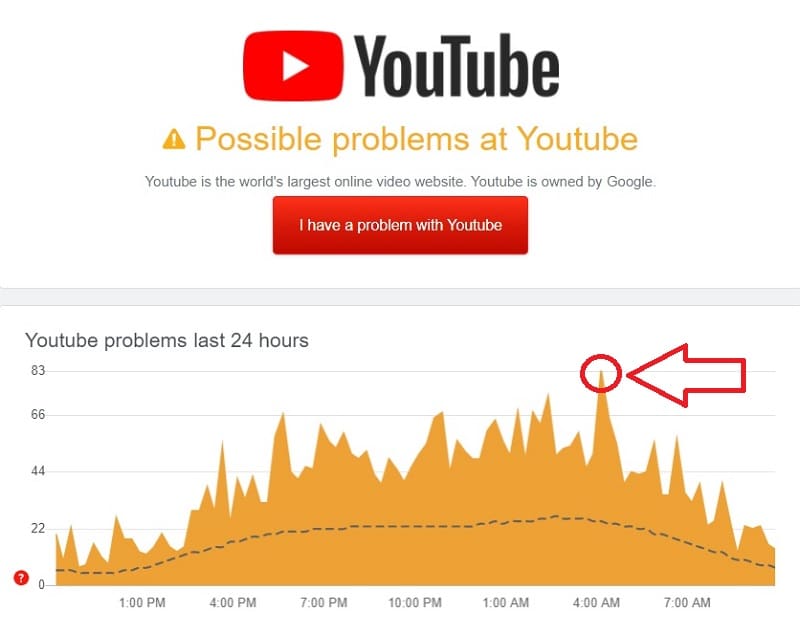 youtube problemas hoy.