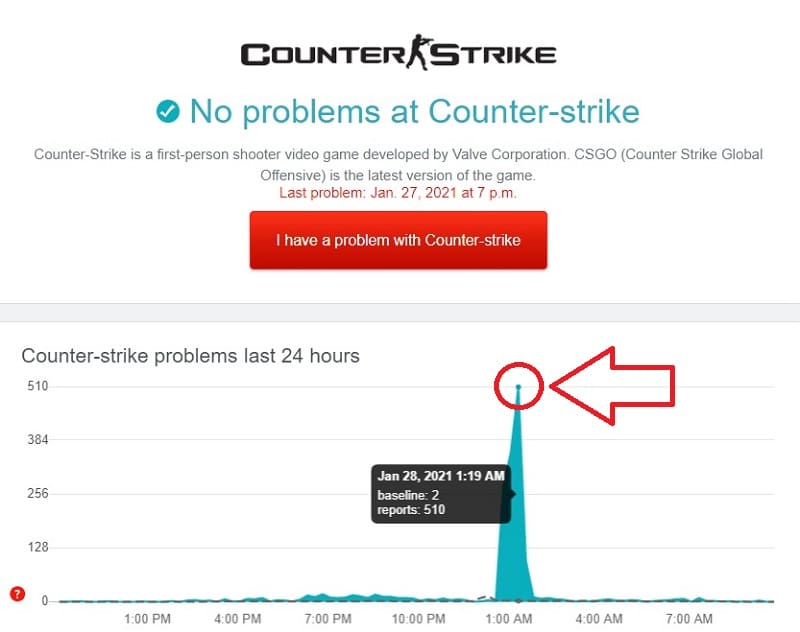 counter strike se ha caído hoy.