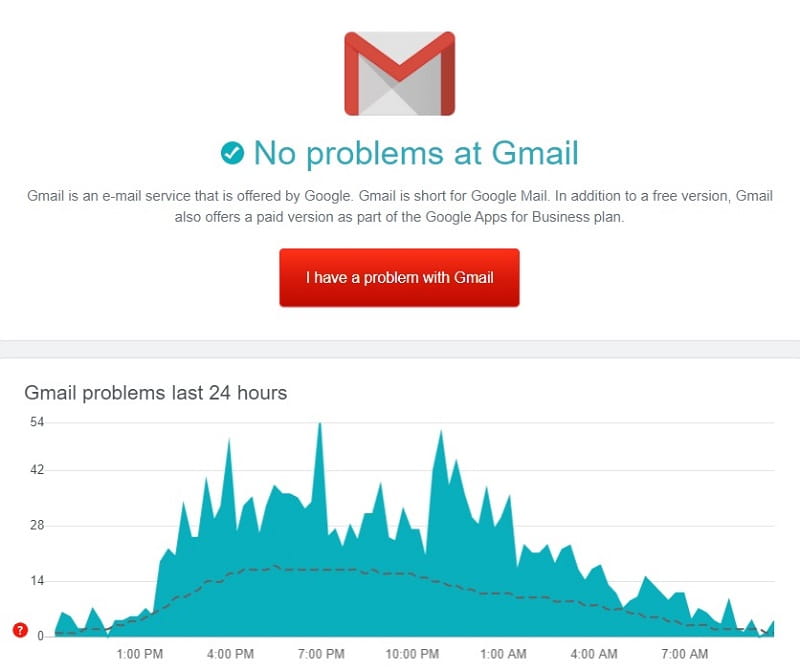 problemas con gmail hoy.