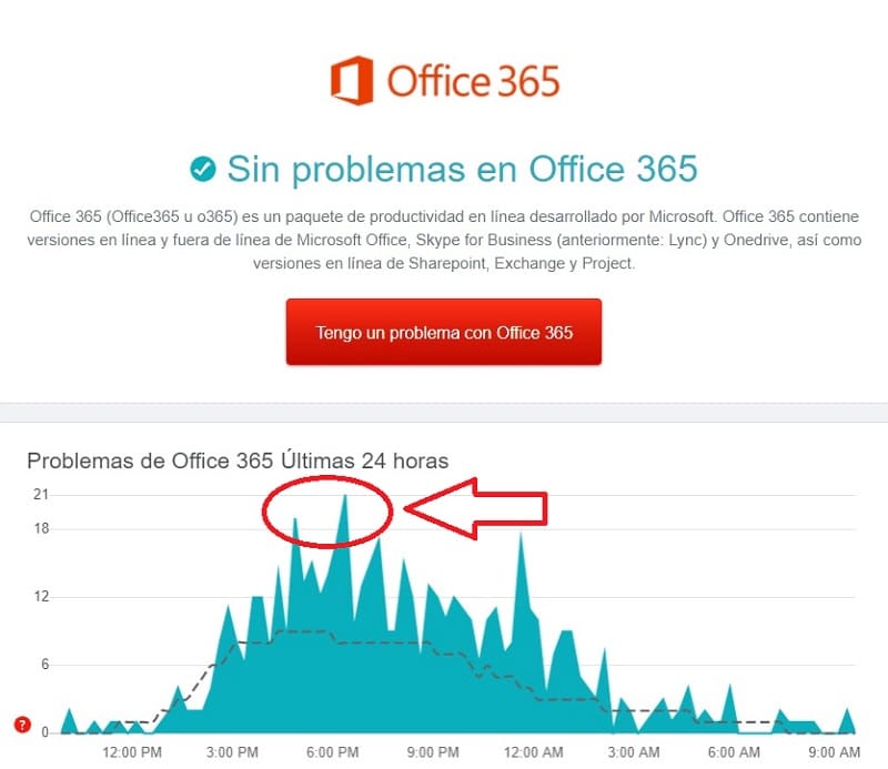 ≫ Office 365 No Funciona ¿Se Ha Caído Hoy? 2023