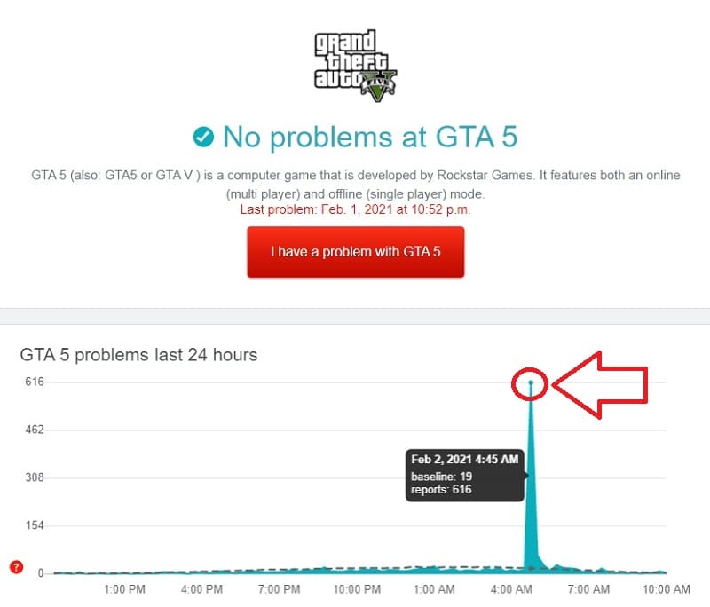 servidores caídos de gta 5.