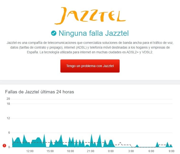 jazztel se ha caído hoy.