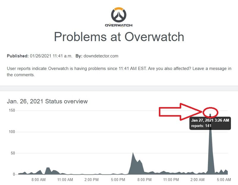 overwatch se ha caído hoy.