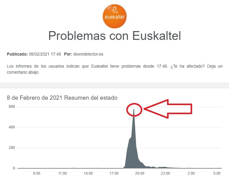 euskatel se ha caído hoy.