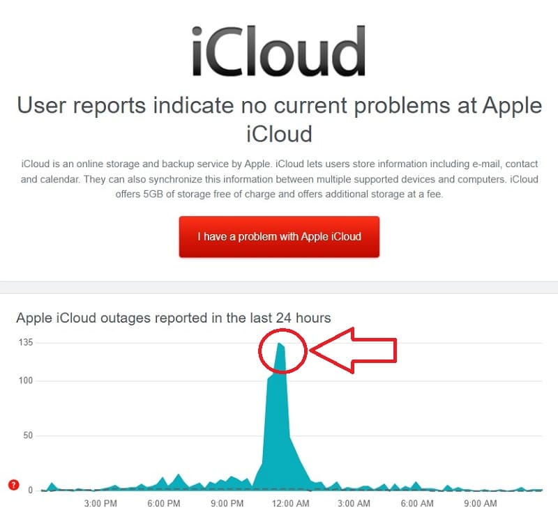 iCloud caído hoy.